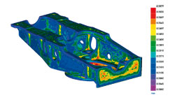 GOOD CORRELATION BETWEEN SIMULATION AND REAL PART